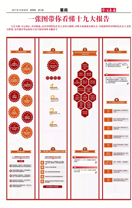 ���շ���Ҫ��